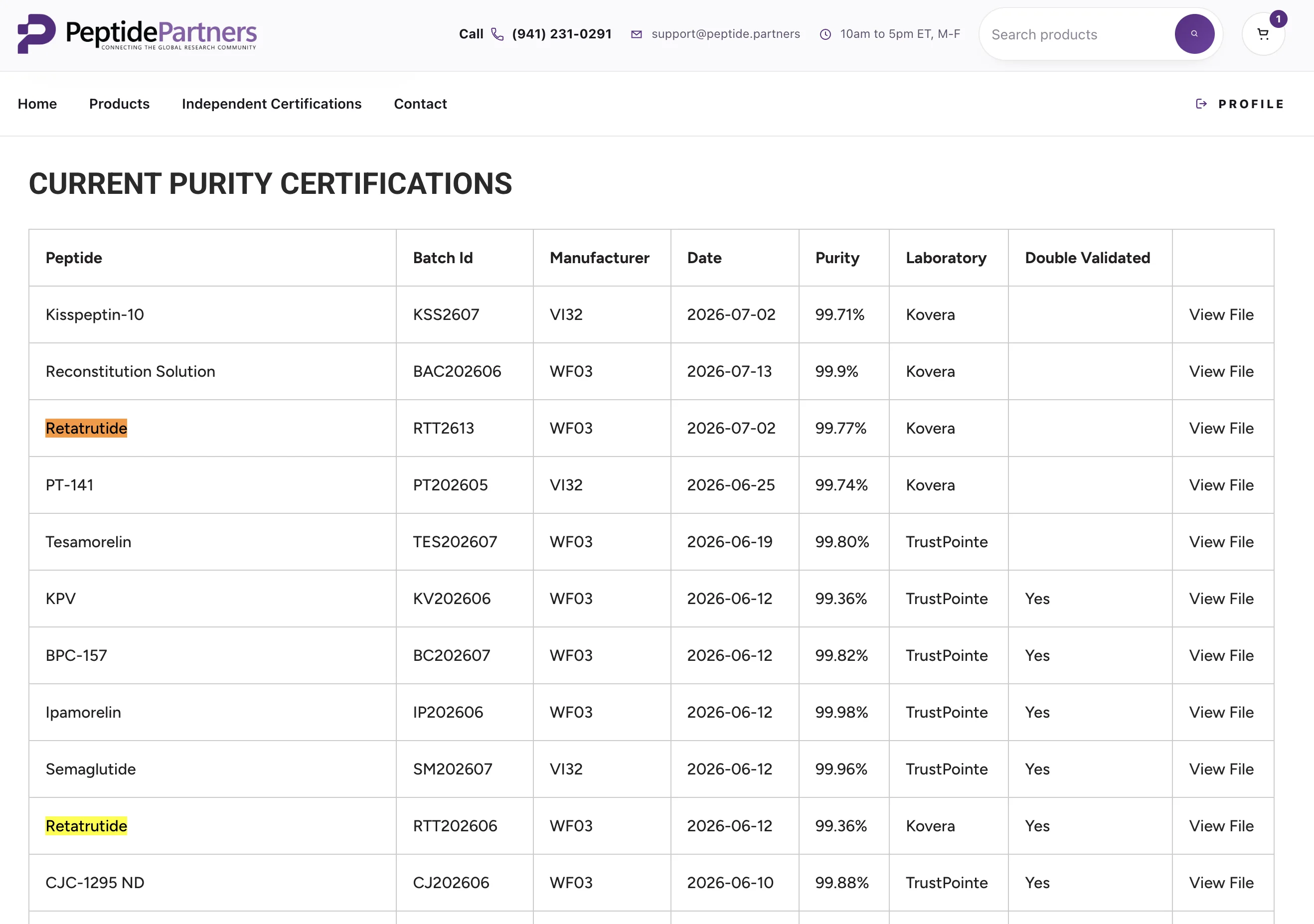 Peptide Partners independent-certifications table showing peptide batches, dates, purity values, laboratories, validation status, and COA links